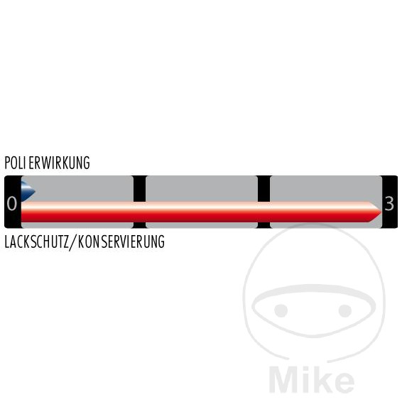 SONAX XTREME BrilliantWax 1 hybride NPT 500 ml SONAX XTREME BrilliantWax 1 hybride NPT 500 ml – Image 2
