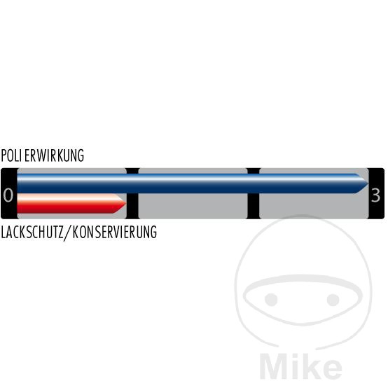 SONAX XTREME Polish + Cire 3 Hybrid NPT 500 ml SONAX XTREME Polish + Cire 3 Hybrid NPT 500 ml – Image 2