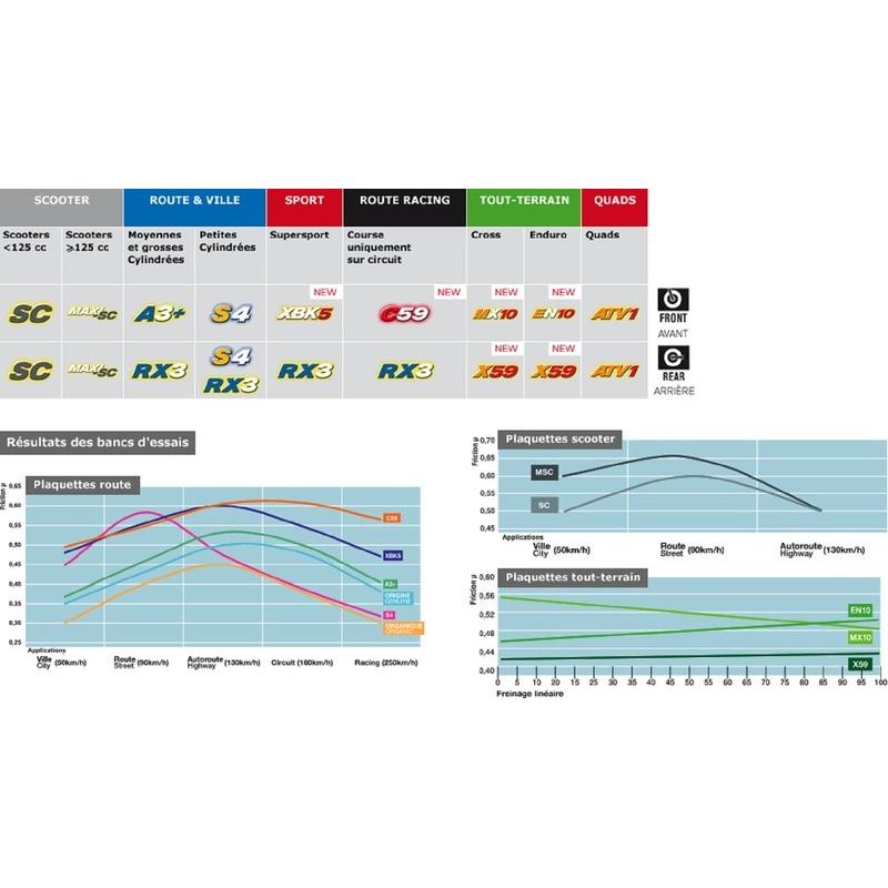 Plaquettes de frein CL BRAKES route métal fritté - 2282A3+ Plaquettes de frein CL BRAKES route métal fritté - 2282A3+ – Image 3