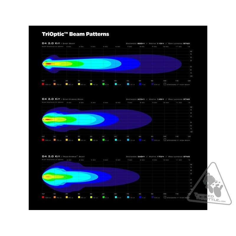 Eclairage additionnel DENALI D4 LED 10W - à l'unité Eclairage additionnel DENALI D4 LED 10W - à l'unité – Image 3