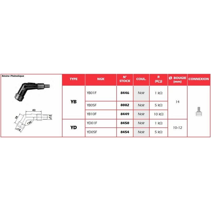 Anti-parasite NGK - YD01F Anti-parasite NGK - YD01F
