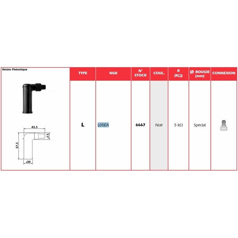Anti-parasite NGK - L05EA Anti-parasite NGK - L05EA