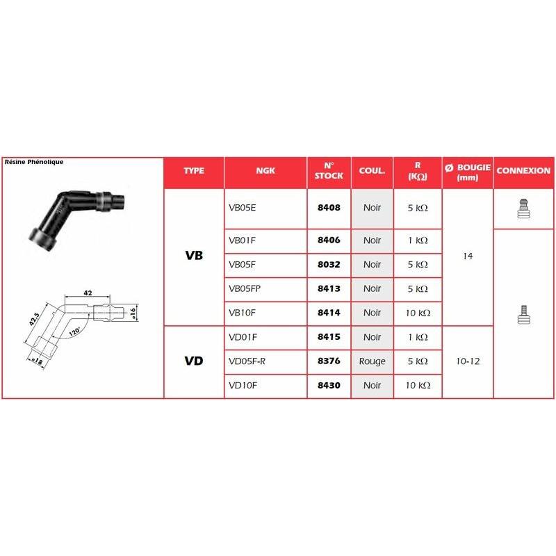 Anti-parasite NGK - VB05F Anti-parasite NGK - VB05F – Image 2