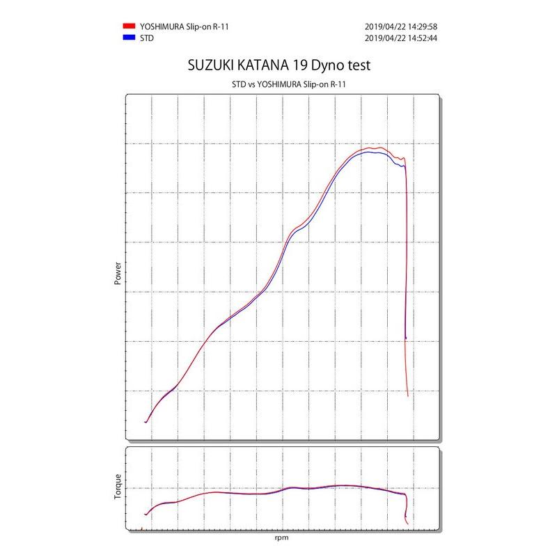 Silencieux YOSHIMURA R-11 Metal Magic/casquette carbone Suzuki Katana Silencieux YOSHIMURA R-11 Metal Magic/casquette carbone Suzuki Katana – Image 2