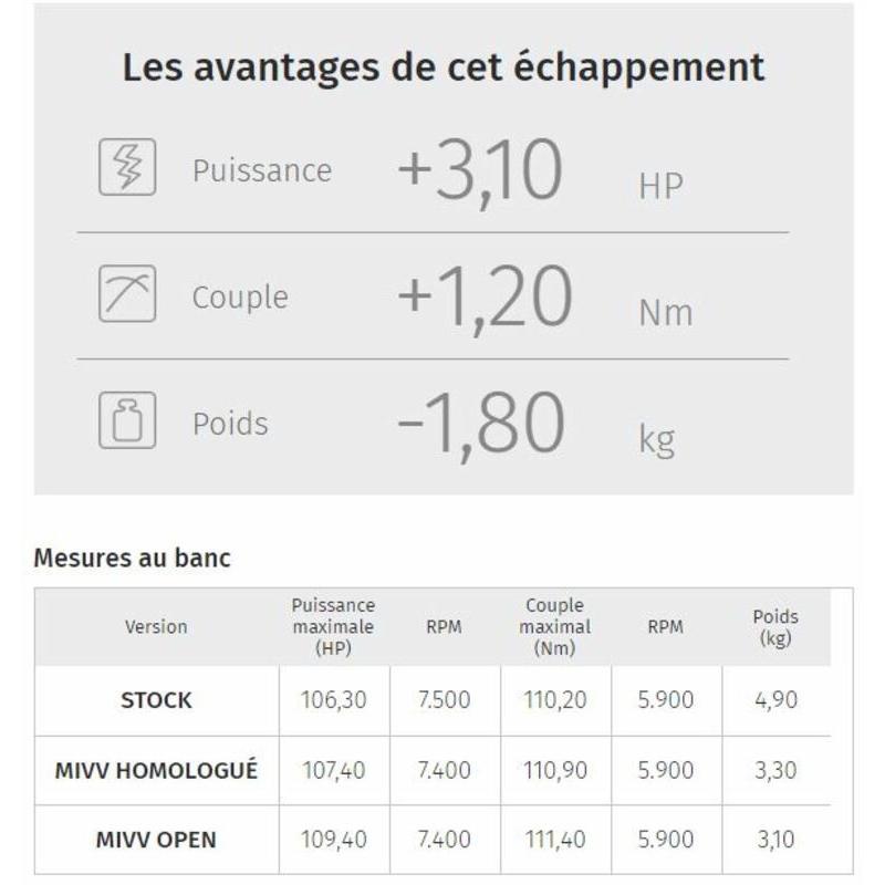 Silencieux MIVV Speed Edge inox noir casquette carbone Honda Crosstourer Silencieux MIVV Speed Edge inox noir casquette carbone Honda Crosstourer – Image 2