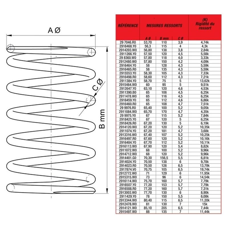 Ressort de poussée MALOSSI - 68x120mm/Ø5,2mm/9,9K Ressort de poussée MALOSSI - 68x120mm/Ø5,2mm/9,9K – Image 2