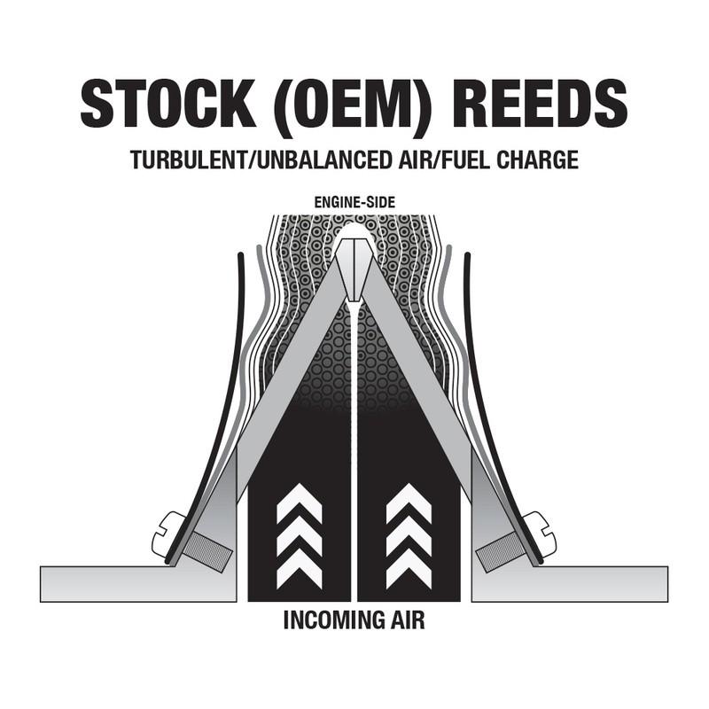 Clapets BOYESEN Power Reeds - 619 Clapets BOYESEN Power Reeds - 619 – Image 3