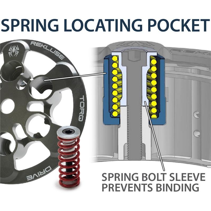 Embrayage complet REKLUSE CoreManual TorqDrive (HD) Embrayage complet REKLUSE CoreManual TorqDrive (HD) – Image 3