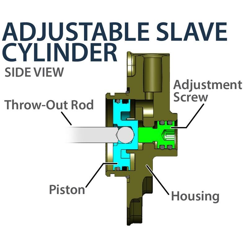 Embrayage complet REKLUSE CoreEXP 3.0 (DDS) Embrayage complet REKLUSE CoreEXP 3.0 (DDS) – Image 6