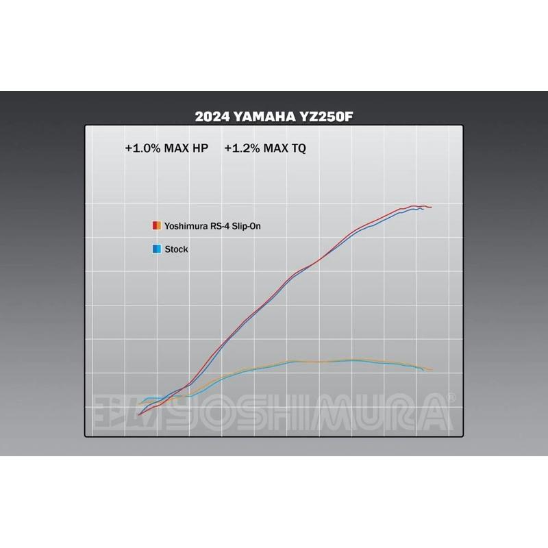 Silencieux YOSHIMURA RS-4 Signature Series Silencieux YOSHIMURA RS-4 Signature Series – Image 5