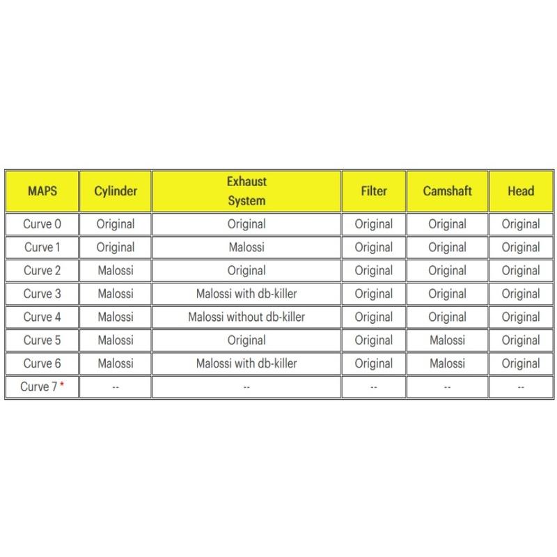 Boîtier électronique MALOSSI Force Master 3 Boîtier électronique MALOSSI Force Master 3 – Image 2