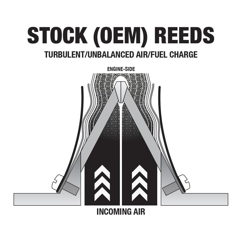 Clapets de rechange BOYESEN Power Reeds Clapets de rechange BOYESEN Power Reeds – Image 3