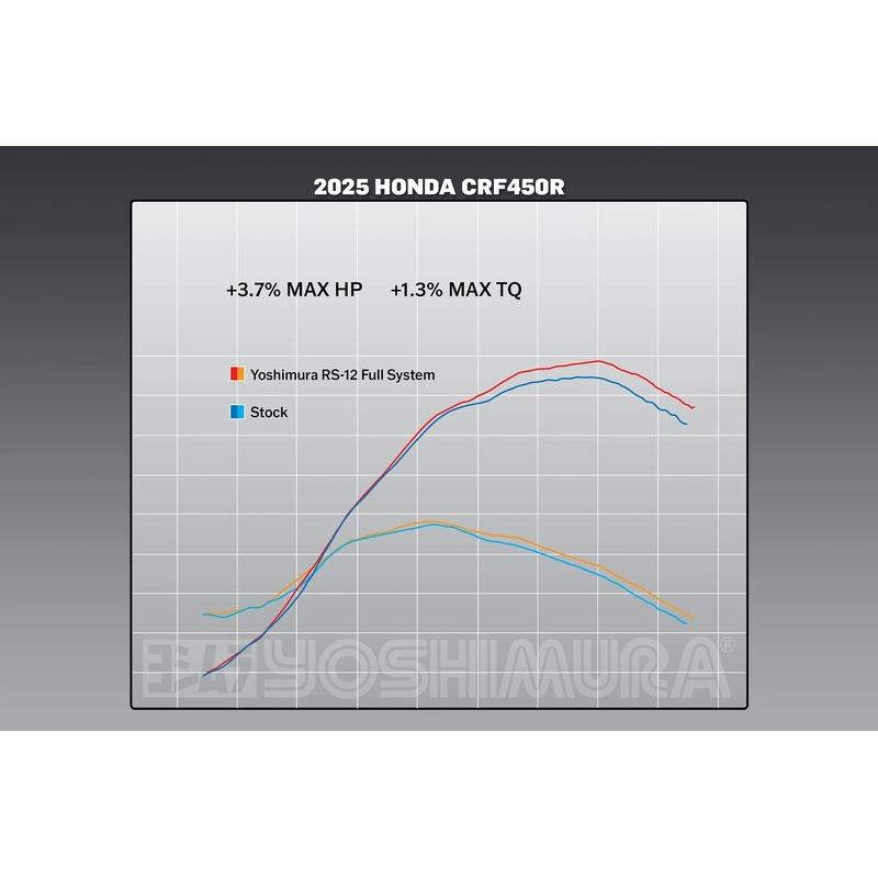 Ligne complète YOSHIMURA RS-12 Signature Series Ligne complète YOSHIMURA RS-12 Signature Series – Image 4