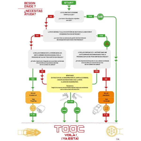 Clignotant TAAC Clignotant TAAC – Image 8