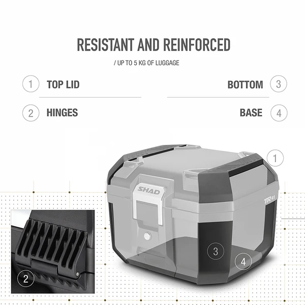 Top Case Shad Top Case Shad – Image 4