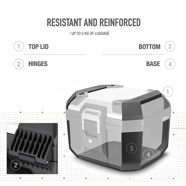 Top Case Shad Top Case Shad – Image 4